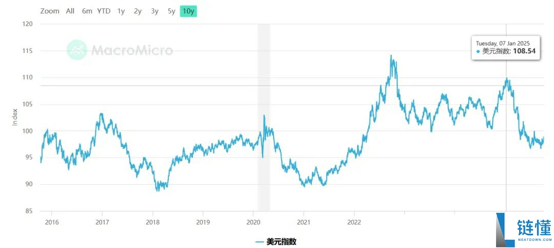 一文详细了解黄金比特币（BTC）价格继续创下历史新高、牛市是否进入最后阶段？