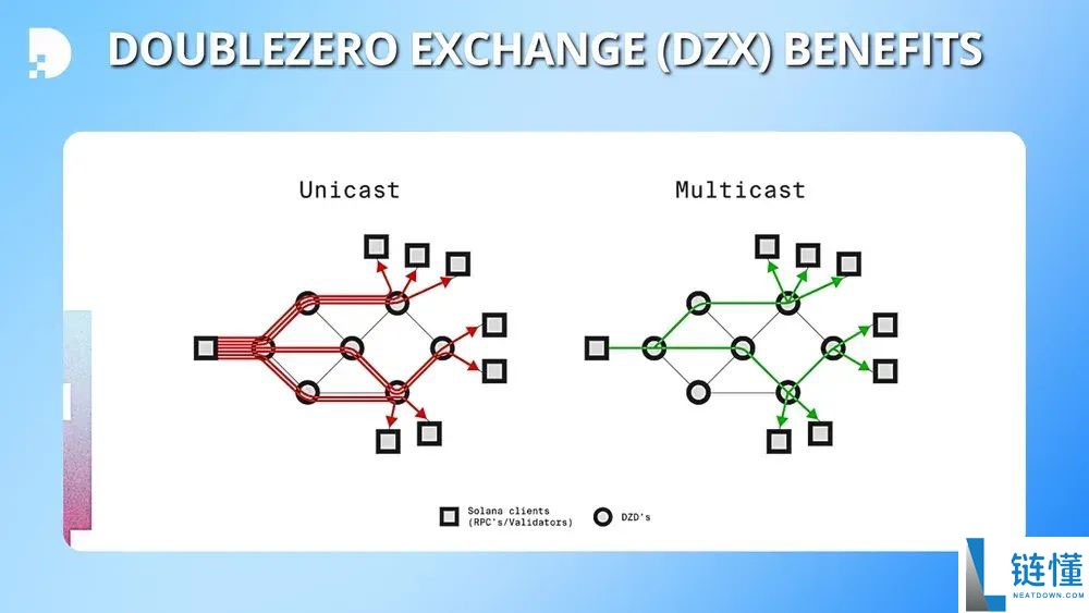 什么是DoubleZero（2Z）币？如何运作？2Z用例、架构及代币经济学