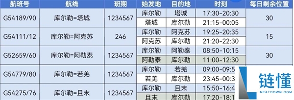 国内一地可收费坐飞机：只需未坐过飞机 都可收费请求