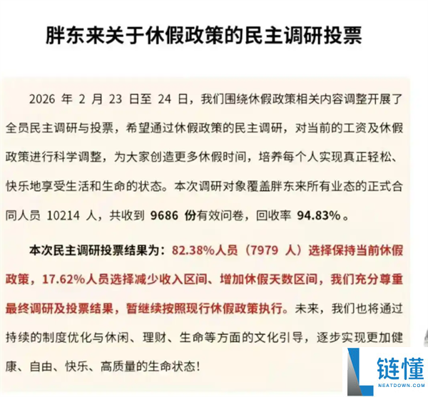 胖东来发布万人投票效果：超8成员工谢绝降薪增假 目前年休40天