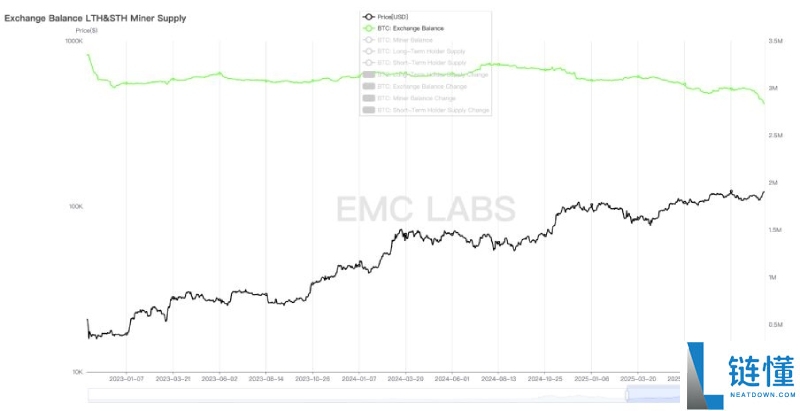 比特币(BTC)或已走出旧周期:10月见顶?还是新周期的起点?一文剖析