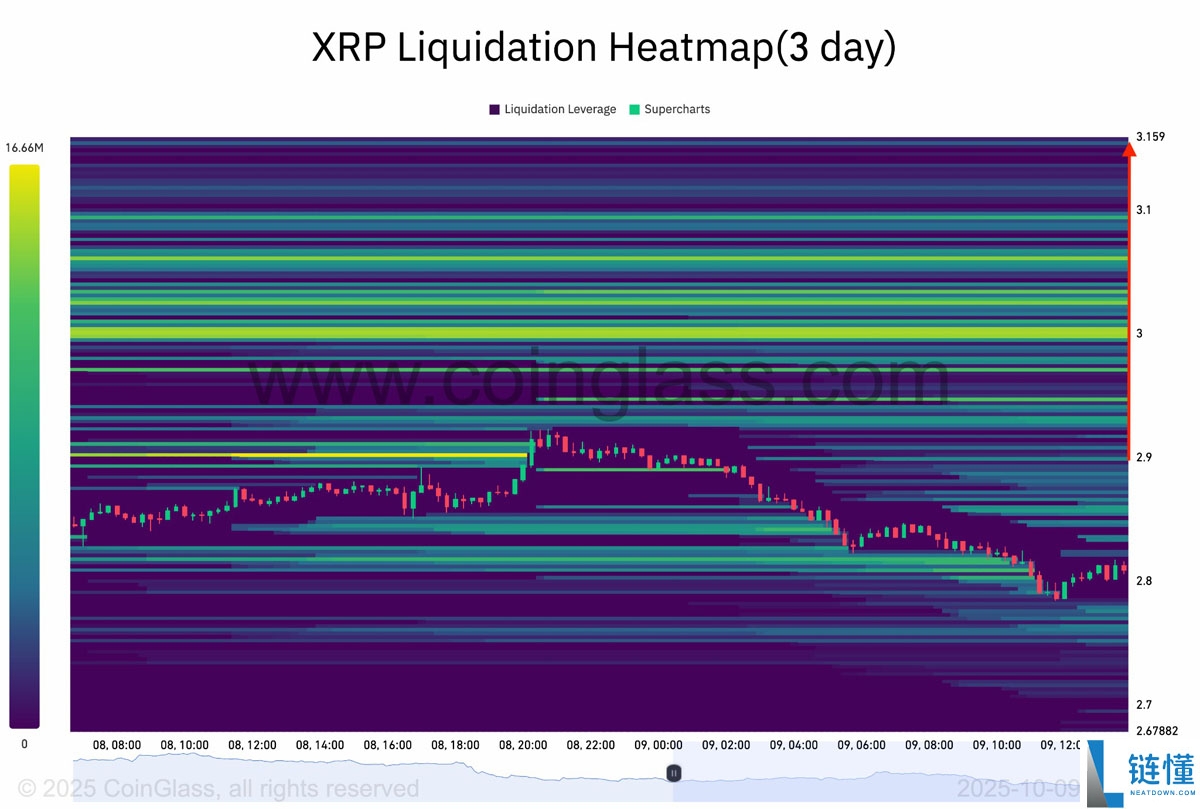 尽管近期出现回调，一文了解瑞波币（XRP）仍形成“最强看涨形态”，目标价指向6美元