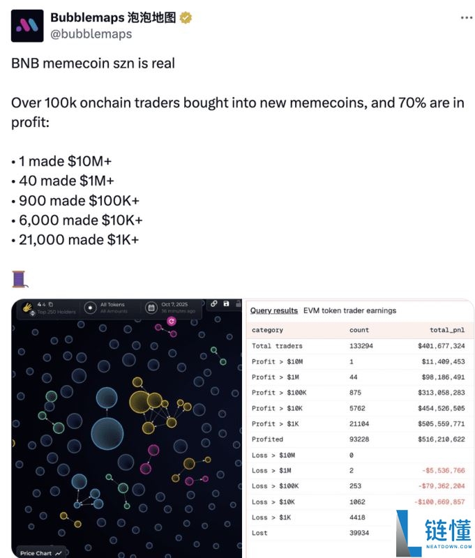 BNB模因币大崩盘的原因是什么？导致BNB Meme币大崩盘的原因分析