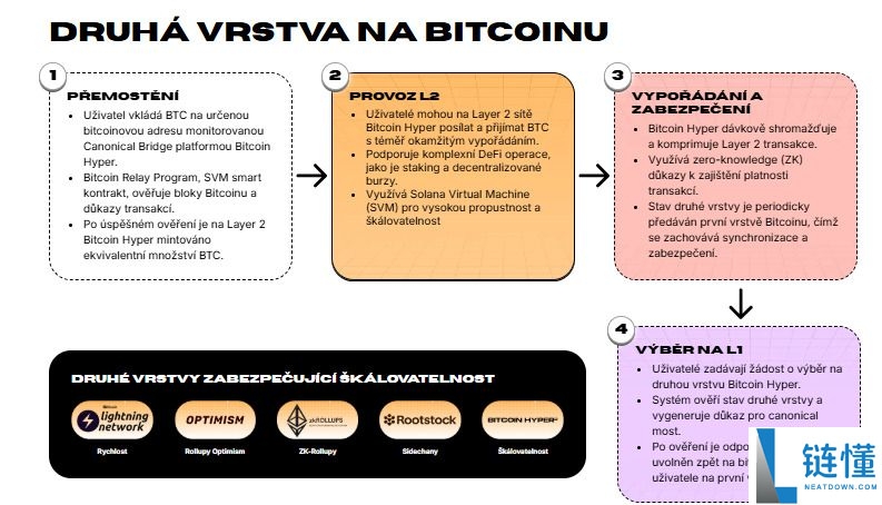 Bitcoin Hyper（HYPER）币是什么？HYPER价格预测2025-2030年