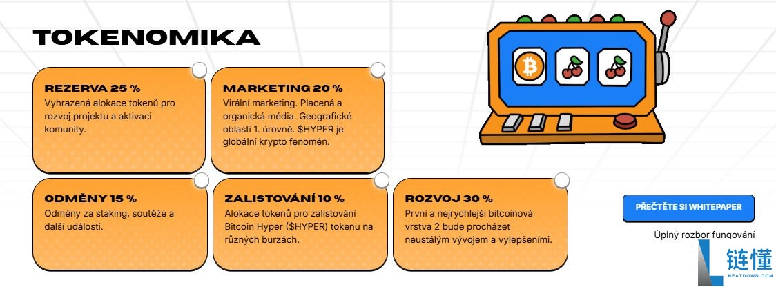 Bitcoin Hyper（HYPER）币是什么？HYPER价格预测2025-2030年