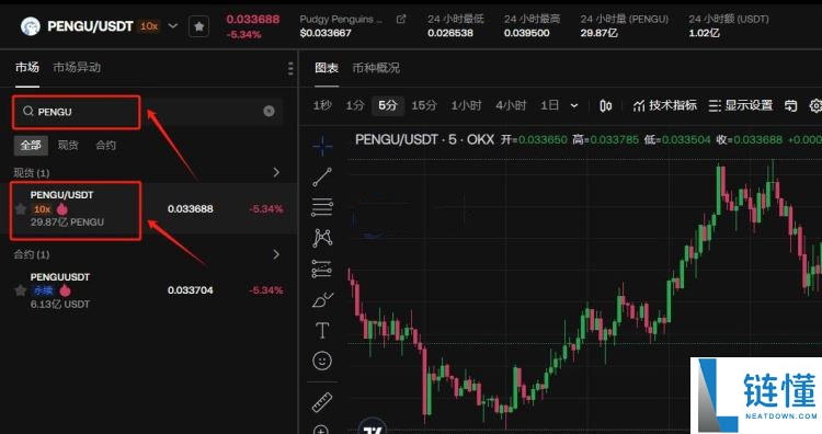 Fuzzy Penguin (PENGU) 币是什么？PENGU价格分析及2025年预测