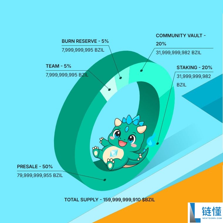 BullZilla($BZIL)币是什么？BZIL代币经济学、路线图及购买方法