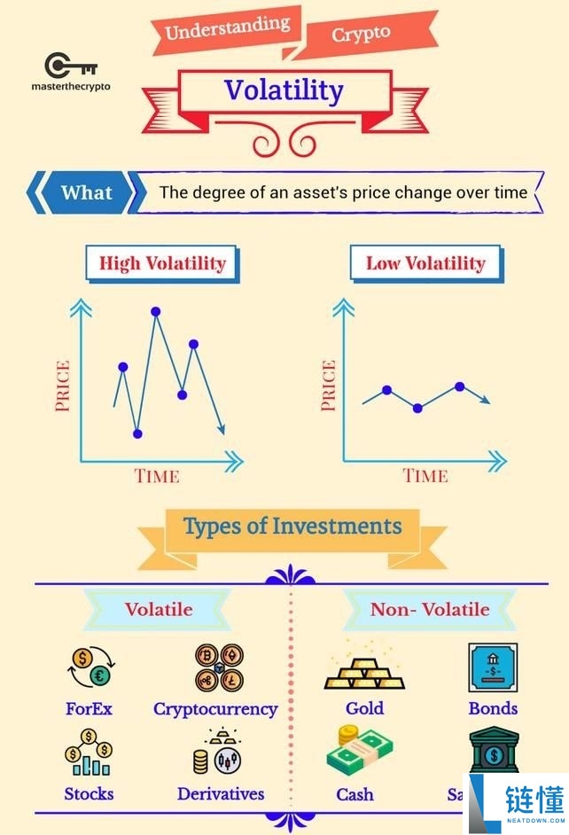 比特币波动性是什么?如何衡量与管理?一文详解