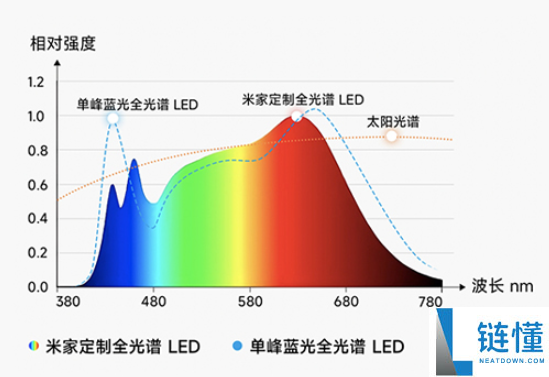 国补价1996.65元,米家立式进修灯2开售：光通量12700lm、灯下无手影