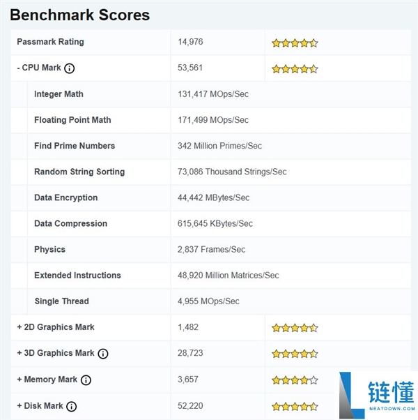 Intel新一代中端Ultra 5 250K Plus再跑分：机能超乎设想,