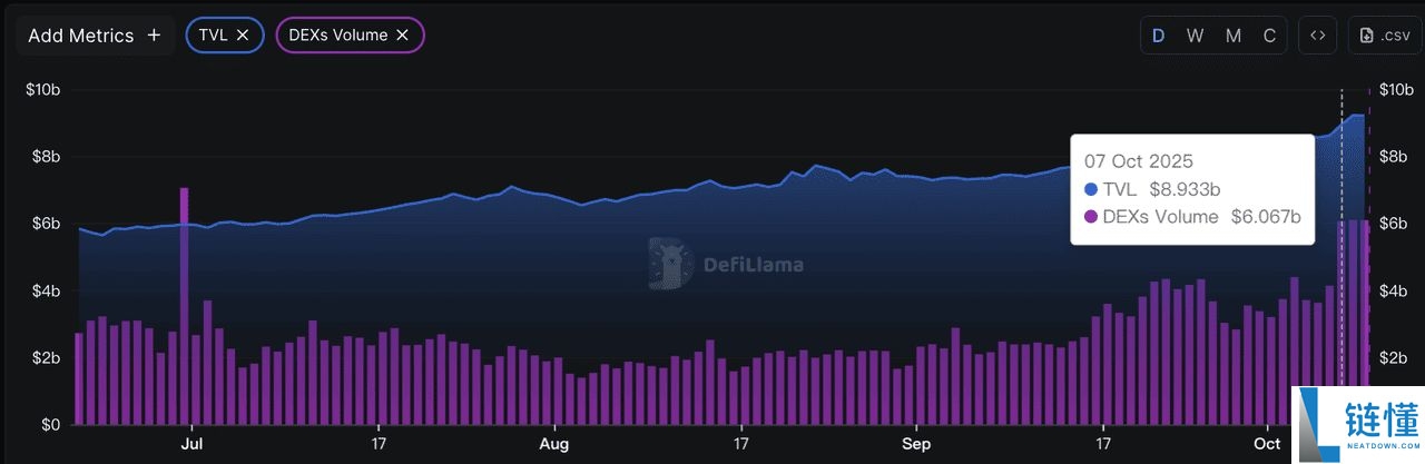 什么是BNB 迷因季（Meme SZN）？交易额$60亿，代币飙涨1,800倍
