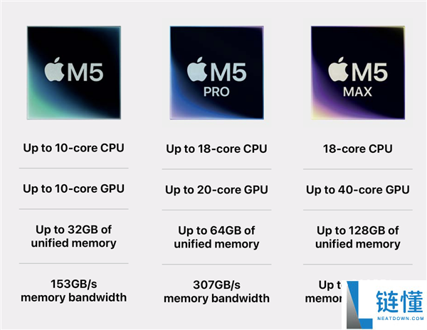 苹果最新M5 Max实测：机能与RTX 5070相称,还要什么独显