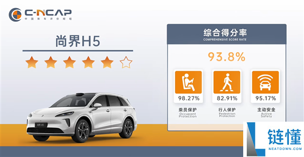 最廉价的鸿蒙智行SUV 尚界H5中汽测试成果出炉：比问界M8还强