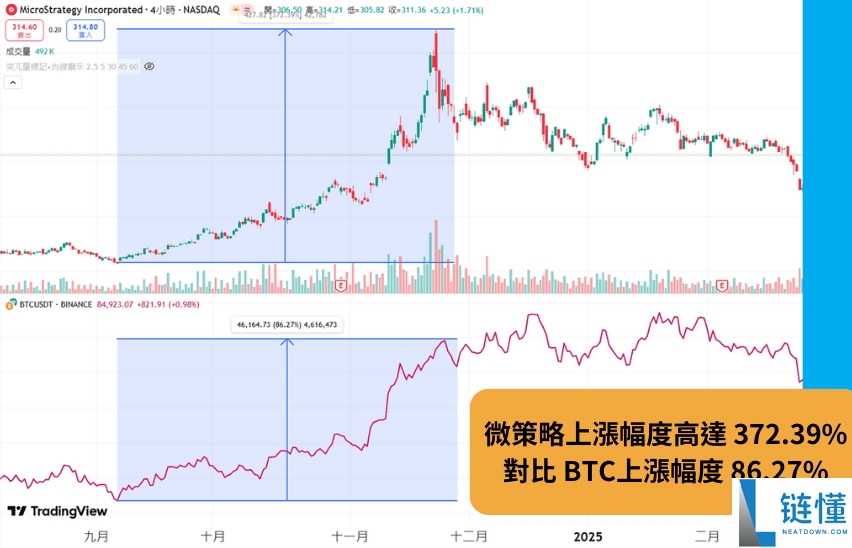 比特币概念股是什么？有哪些？一文盘点4 大概念股