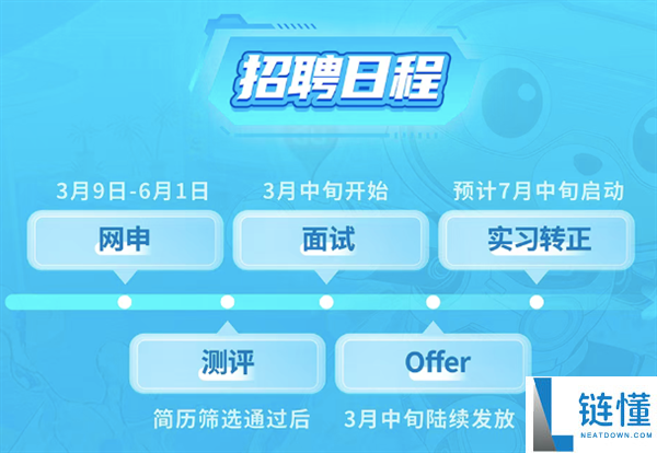 史上最大范围,百度启动暑期实习雇用：九成岗位与AI相关