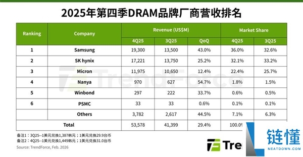 内存涨价的大环境里 为何iPhone 17e价钱照旧坚硬