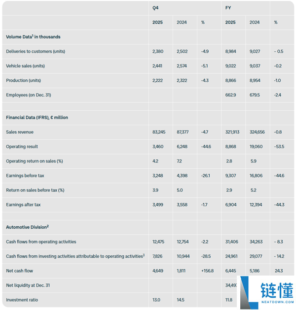 群众2025财年营业利润下跌53.5%：奢华运动板块成最大拖累