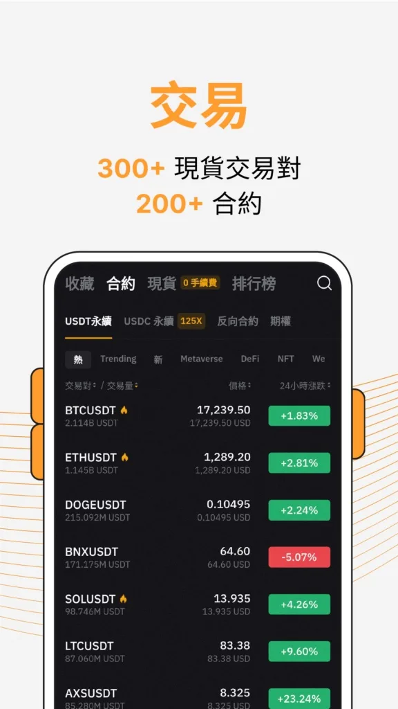 2025年Bybit交易所教学：安全吗？是诈骗吗？排名特色一次搞懂
