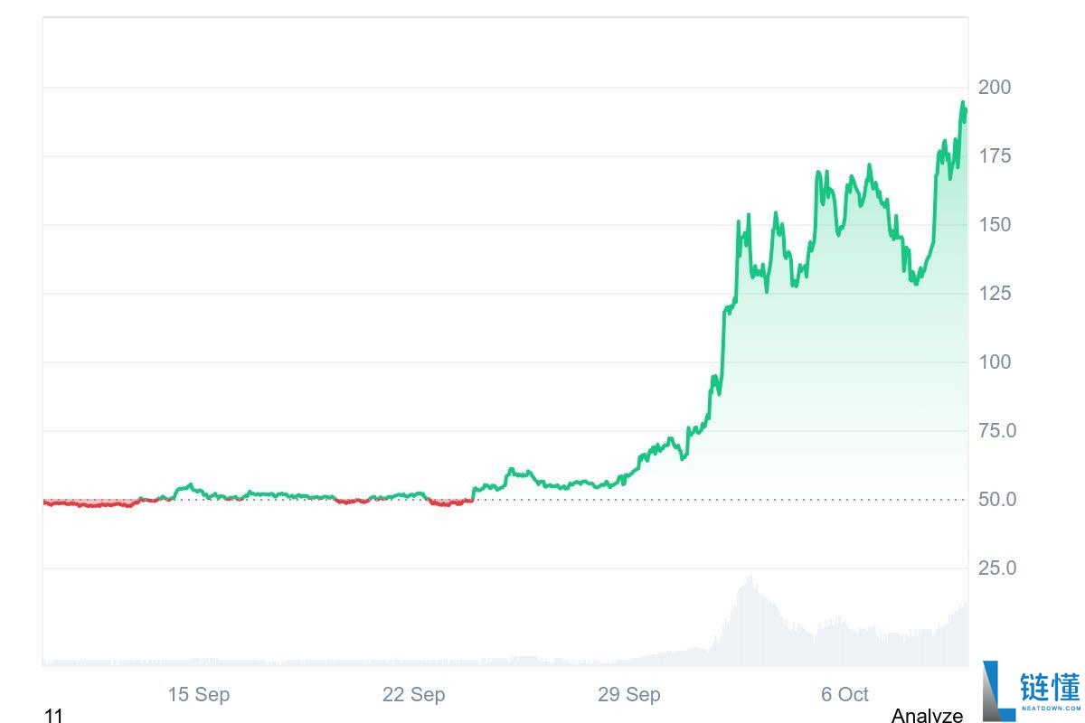 Zcash (ZEC)币是什么？能达到 1000 美元吗？代币经济、未来价格走势分析