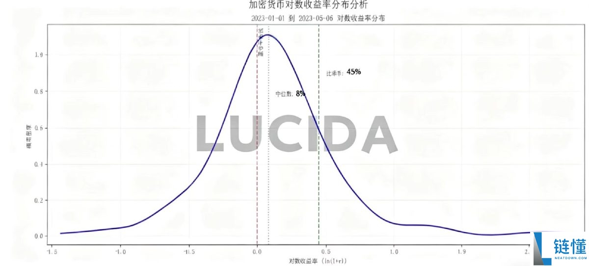 七大中心化交易所深度对比:谁才是投资者的黑马?一文解析