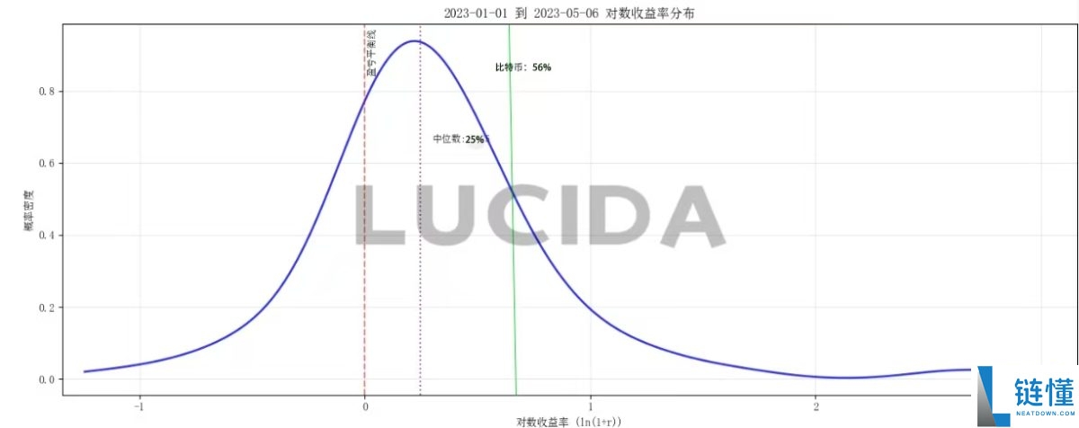 七大中心化交易所深度对比:谁才是投资者的黑马?一文解析