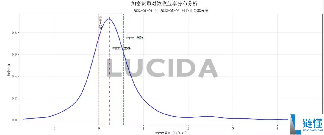 七大中心化交易所深度对比:谁才是投资者的黑马?一文解析