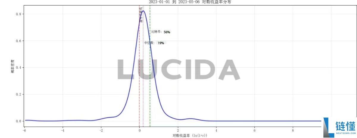 七大中心化交易所深度对比:谁才是投资者的黑马?一文解析