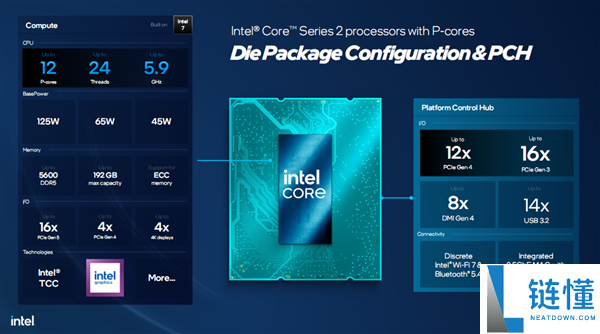 LGA1700老接口不死,全大核的Intel酷睿2系列终究发布 但不批发