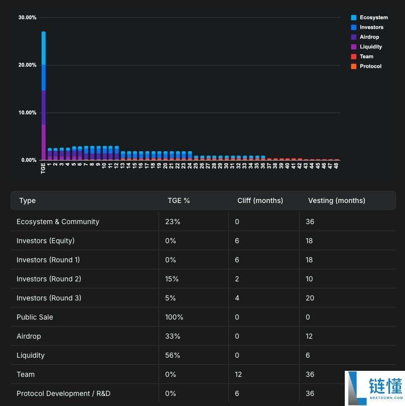 Bubblemaps (BMT)币是什么？BMT工作原理、代币经济学及价格预测