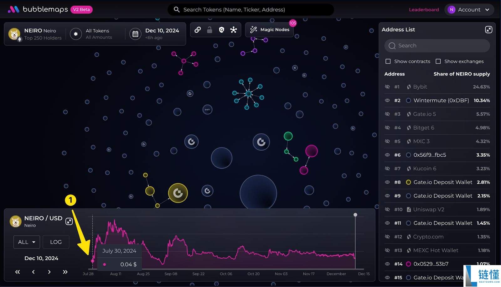 Bubblemaps (BMT)币是什么？BMT工作原理、代币经济学及价格预测