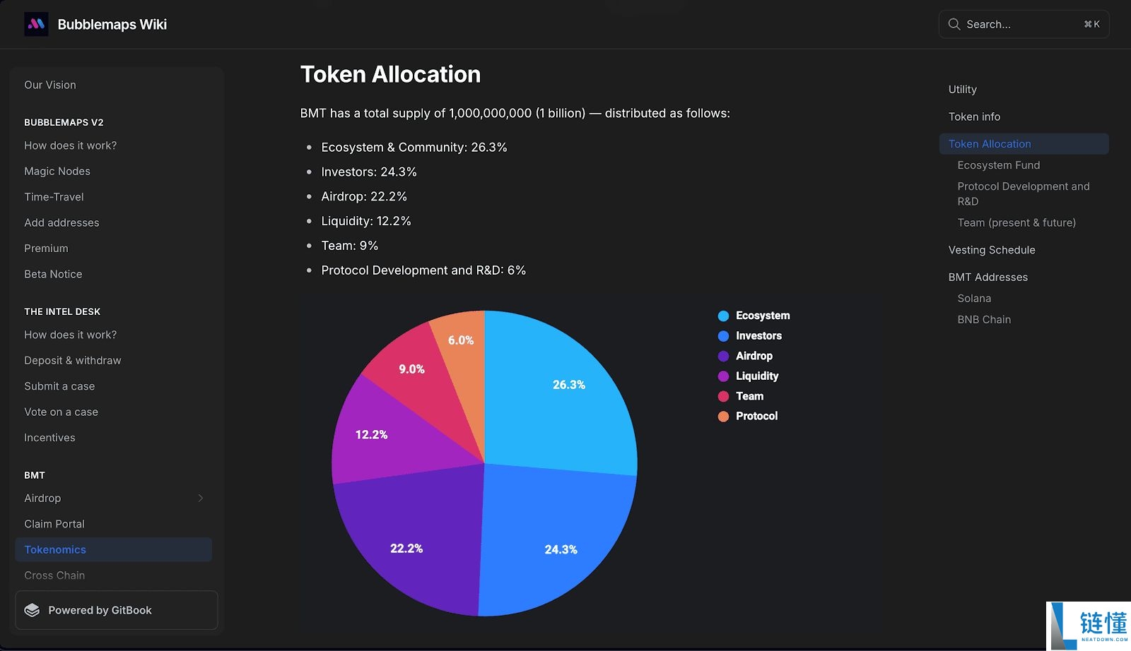 Bubblemaps (BMT)币是什么？BMT工作原理、代币经济学及价格预测