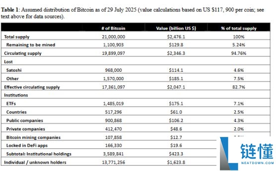 比特币百万美元倒计时：最快2028年实现？一文分析