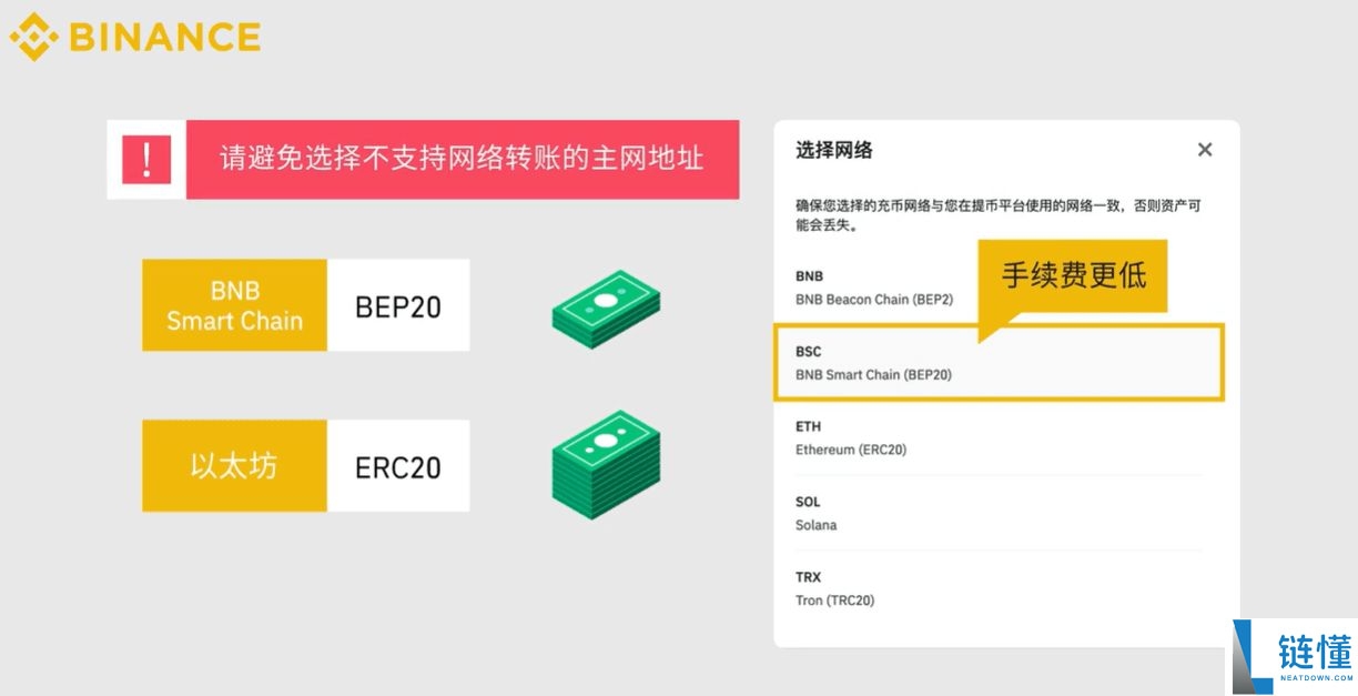 币安APP卖出提现流程：币安提现支付宝微信教学(附币安官方APP下载注册)
