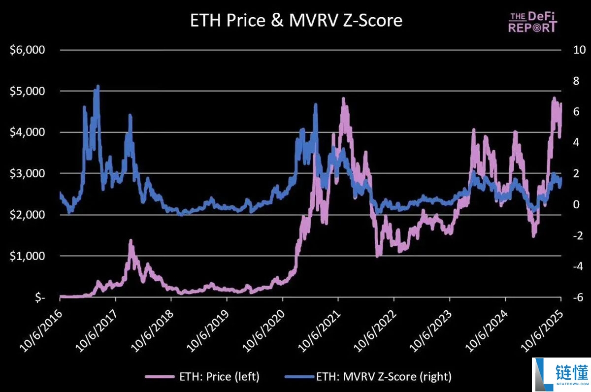一文详细了解以太坊（ETH）的顶点会是多少？