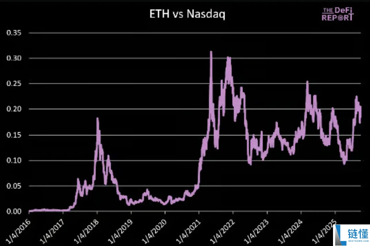 一文详细了解以太坊（ETH）的顶点会是多少？