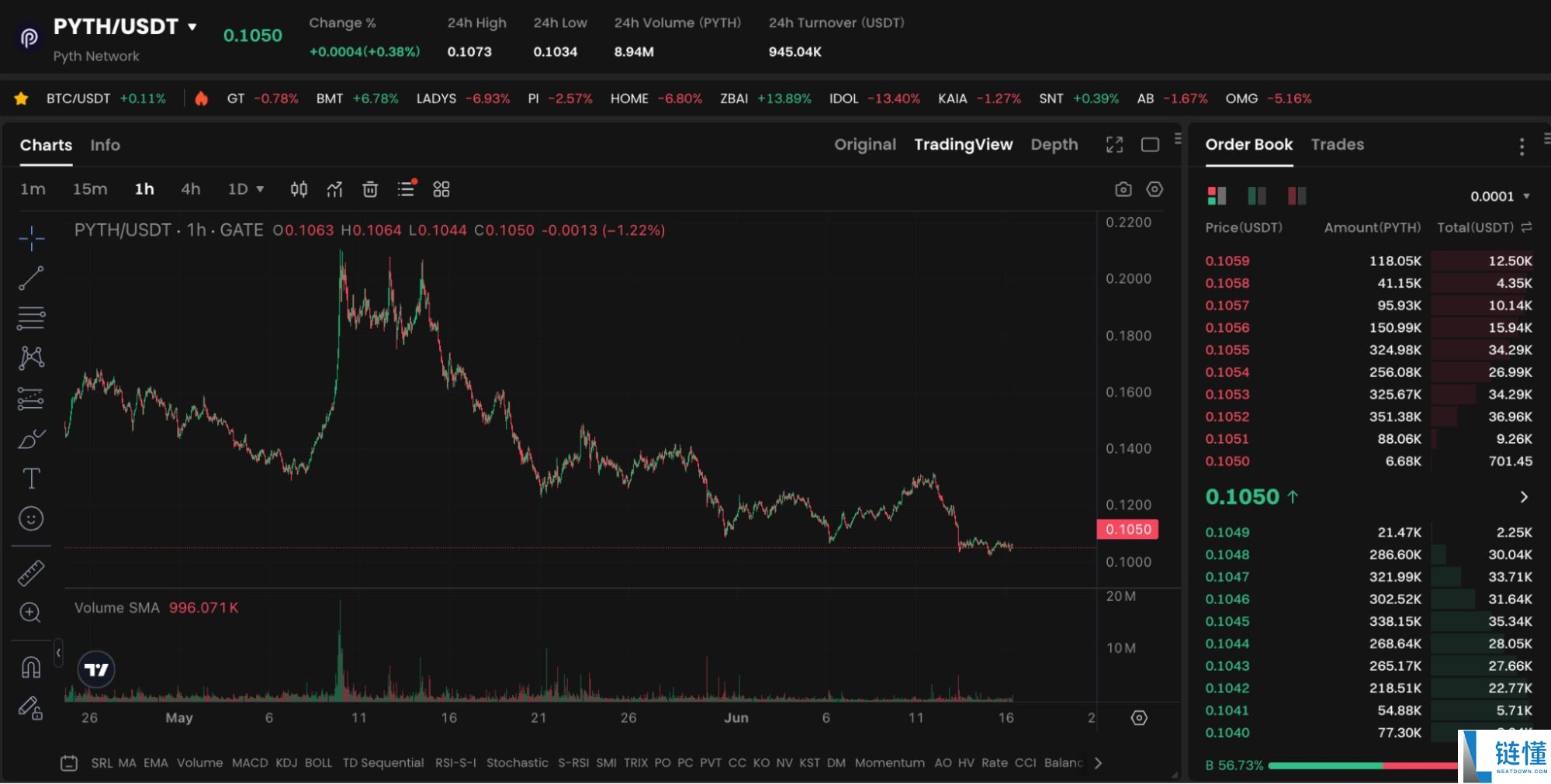 什么是Pyth Network（PYTH）币？PYTH工作原理、未来发展及价格预测