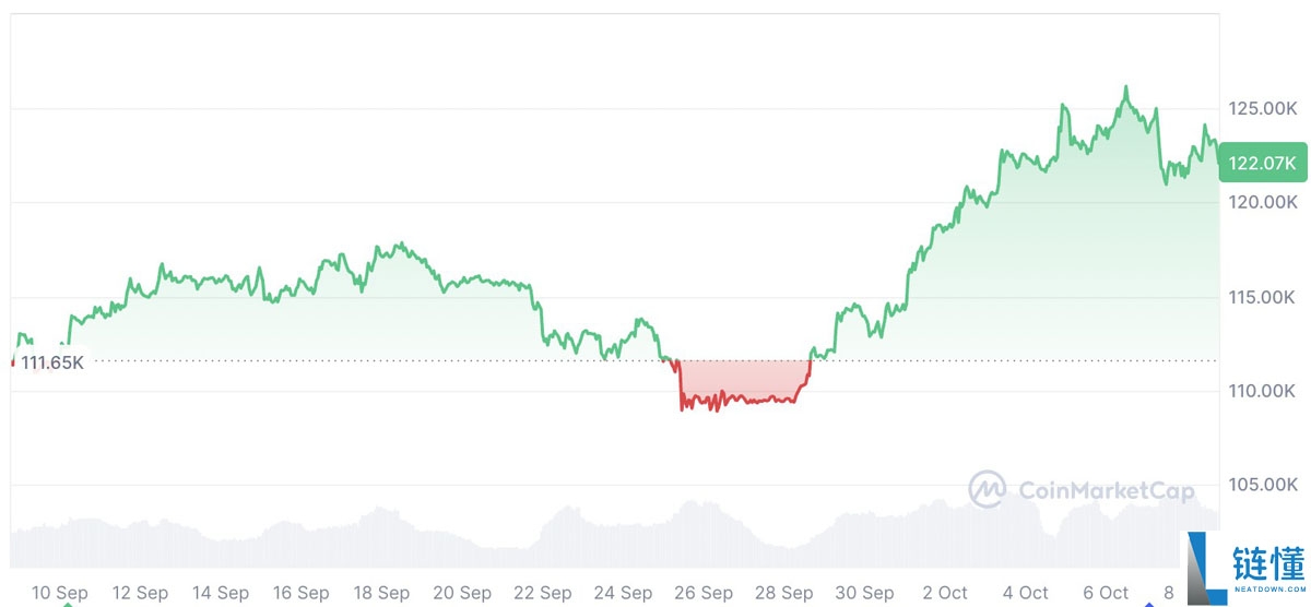 Peter Brandt分析：比特币（BTC）若未在关键时点见顶，将迎来“戏剧性”价格飙升