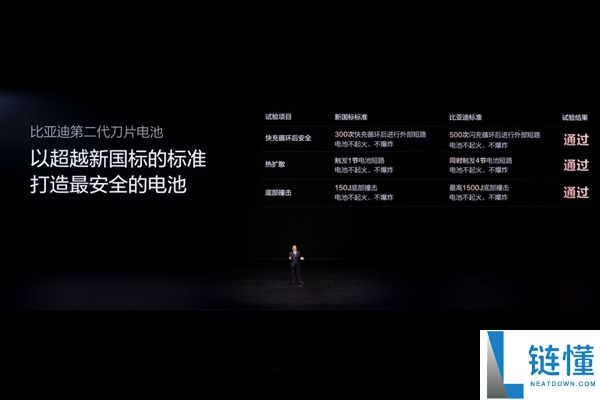 比亚迪闪充冲破“不成能三角”：充的快 不伤电池还能保证保险