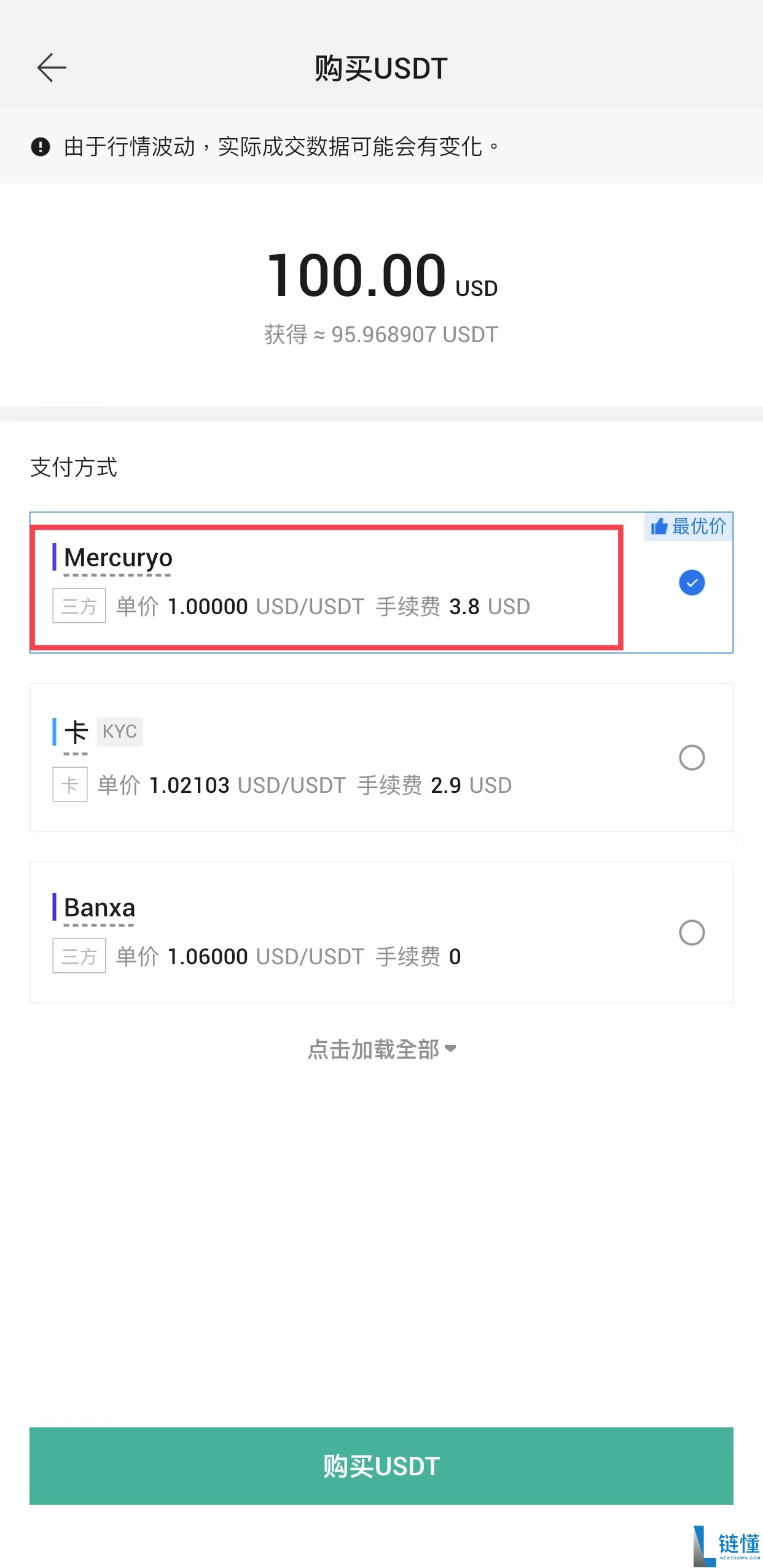 小额投资50欧元买比特币，到底值不值得尝试？