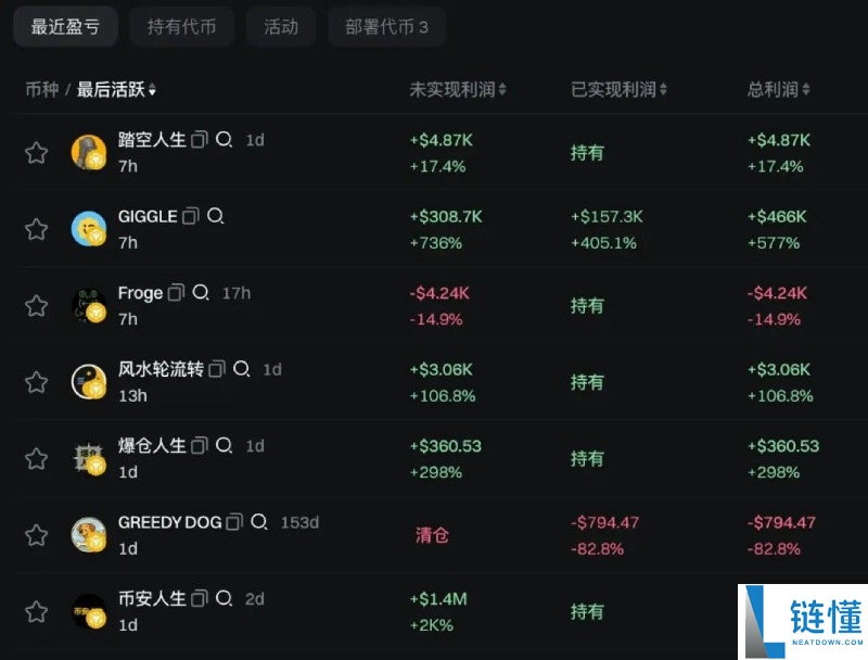 一文剖析:"币安人生"疯涨背后,是谁掌握了流量密码?