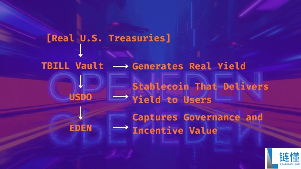 OpenEden(EDEN)币是什么？EDEN币如何购买及价格预测