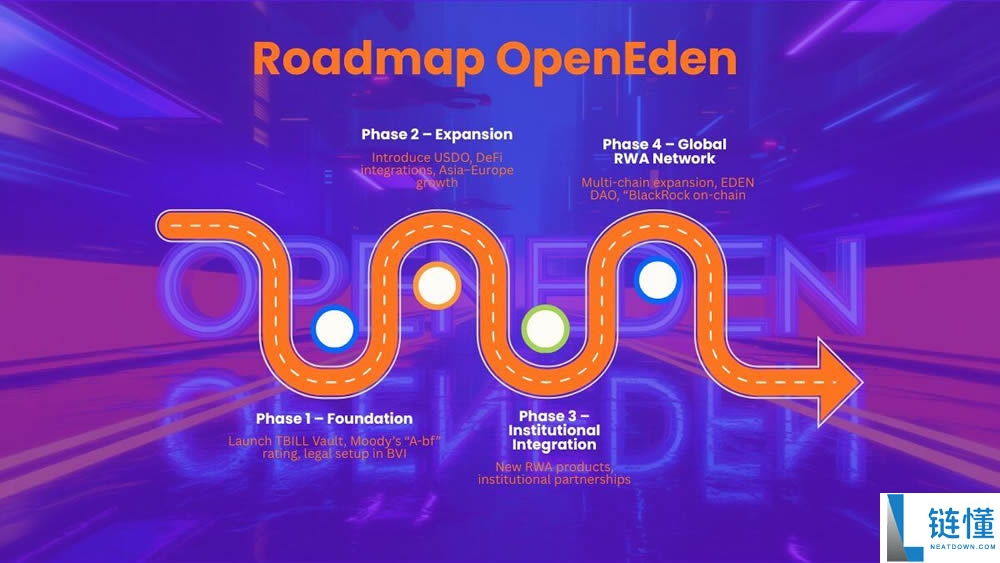 OpenEden(EDEN)币是什么？EDEN币如何购买及价格预测
