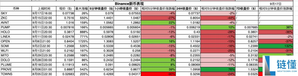 数据透析：十大主流交易所新币与合约数据深度对比
