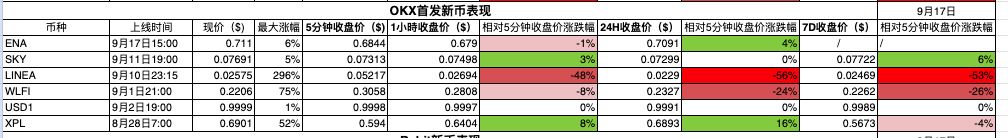 数据透析：十大主流交易所新币与合约数据深度对比