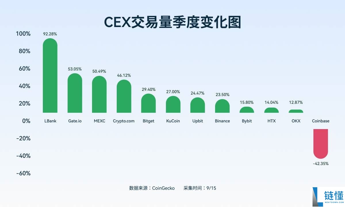 数据透析：十大主流交易所新币与合约数据深度对比