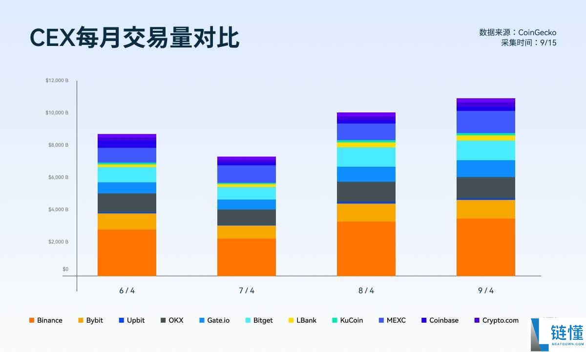 数据透析：十大主流交易所新币与合约数据深度对比