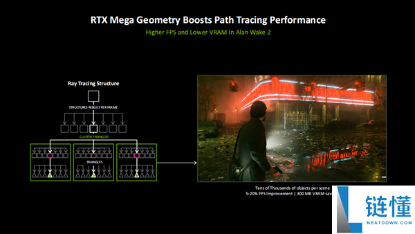 帧数原地起飞,NVIDIA官宣DLSS 4.5六倍动态多帧生成：月底见