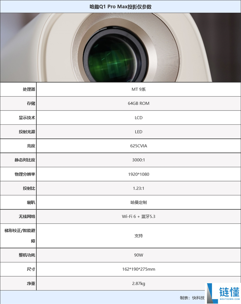 千元价位亮度最高的投影仪来了,哈趣Q1 Pro Max评测：输入延迟近乎为零