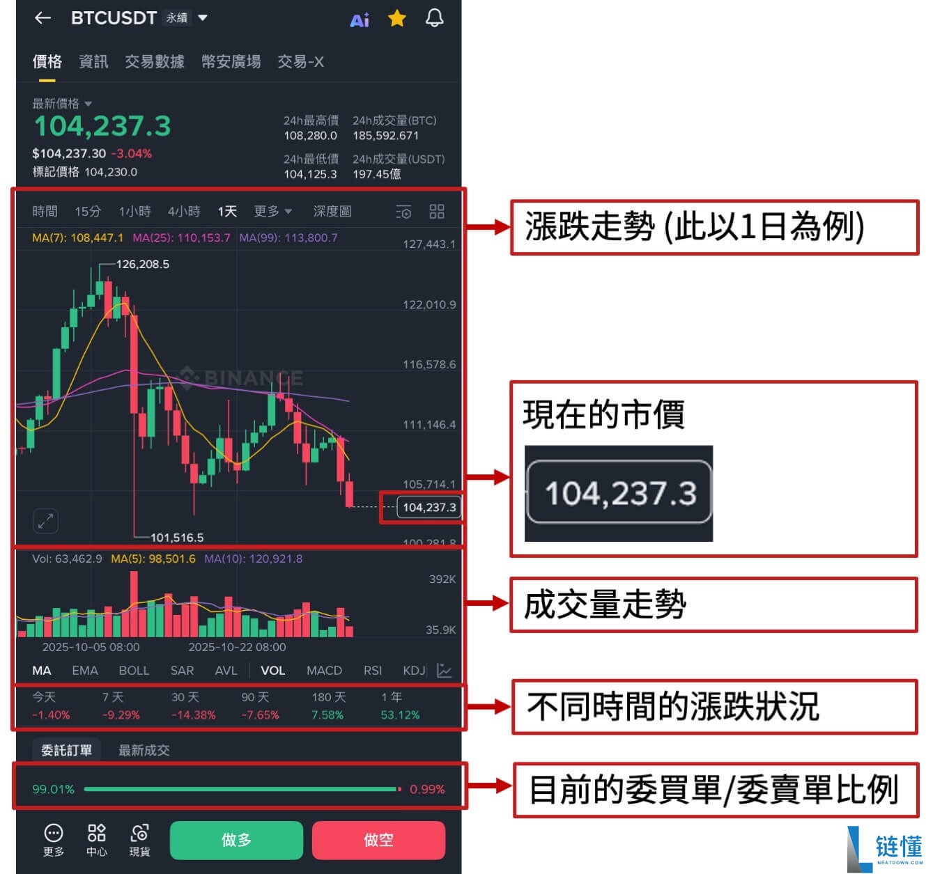 币安和欧易哪个好？散户在币安更容易赚钱，但新手更习惯使用欧易
