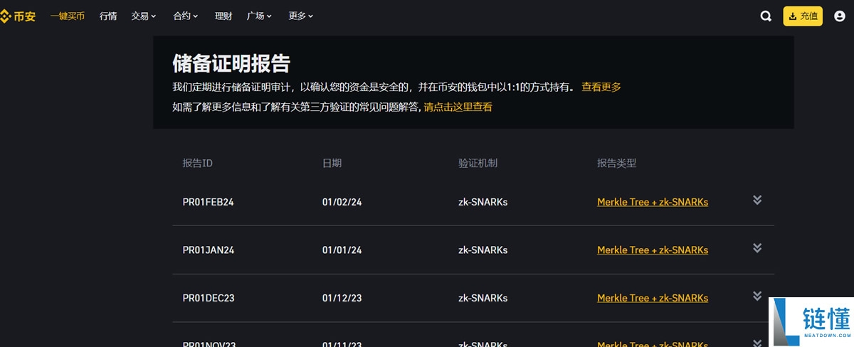 全球有多少家加密货币交易所？哪些交易平台比较靠谱？